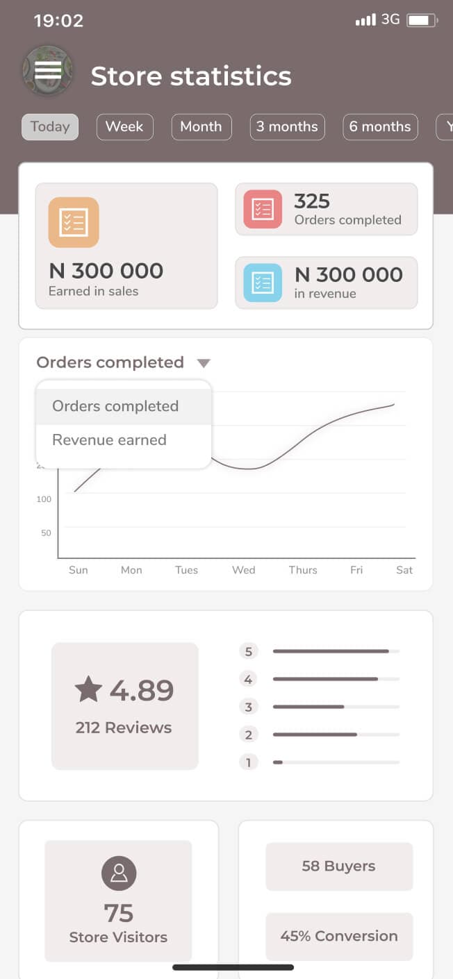 Restaurant statistics screen