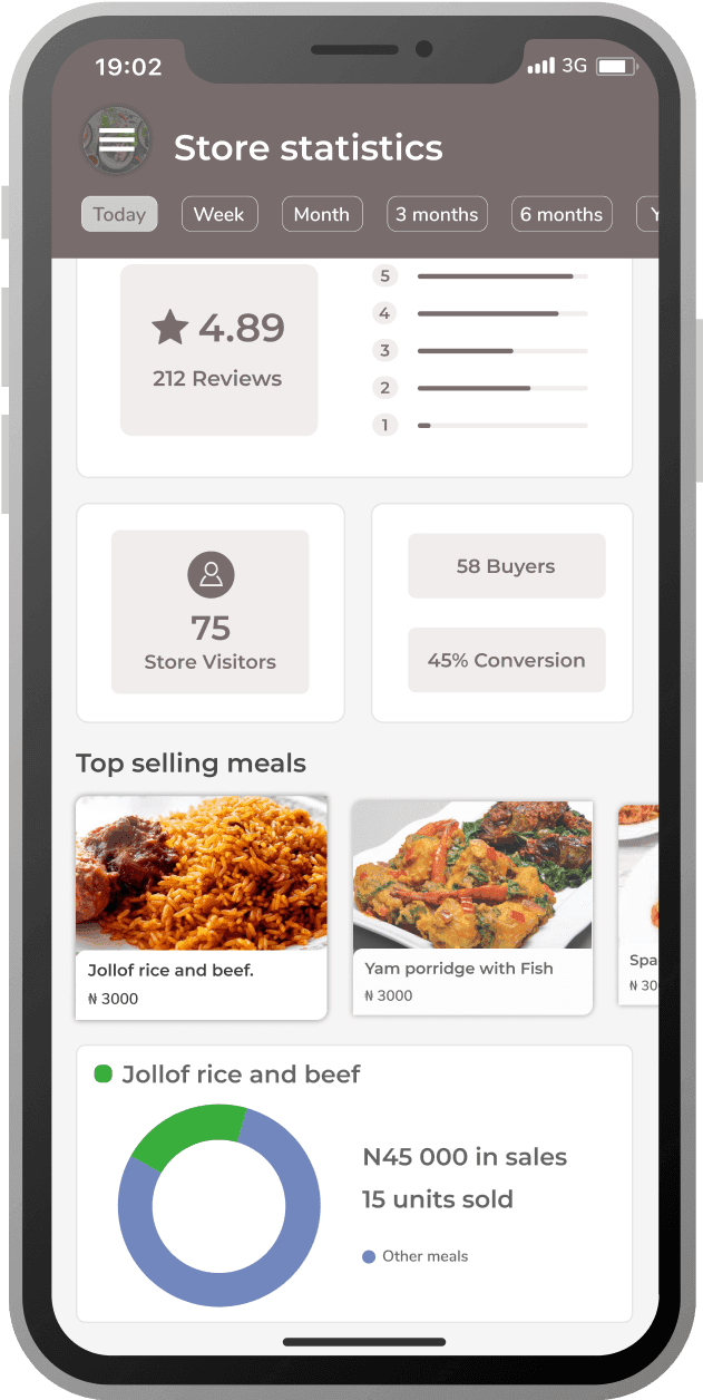 Restaurant store metrics screen 1