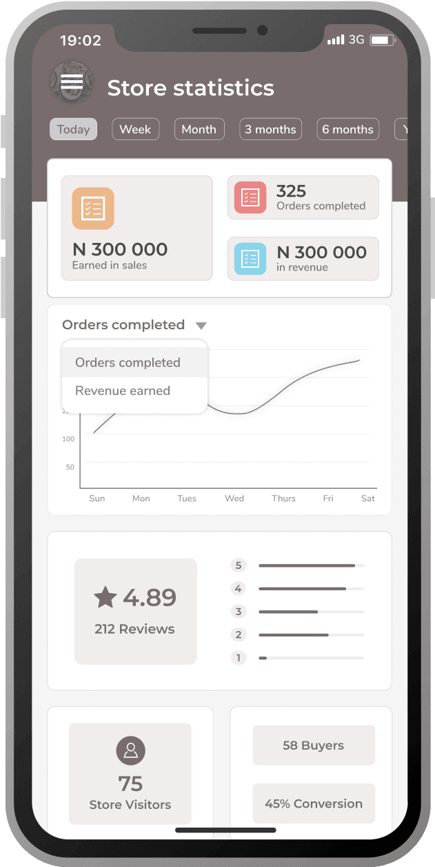 Restaurant store metrics screen 2